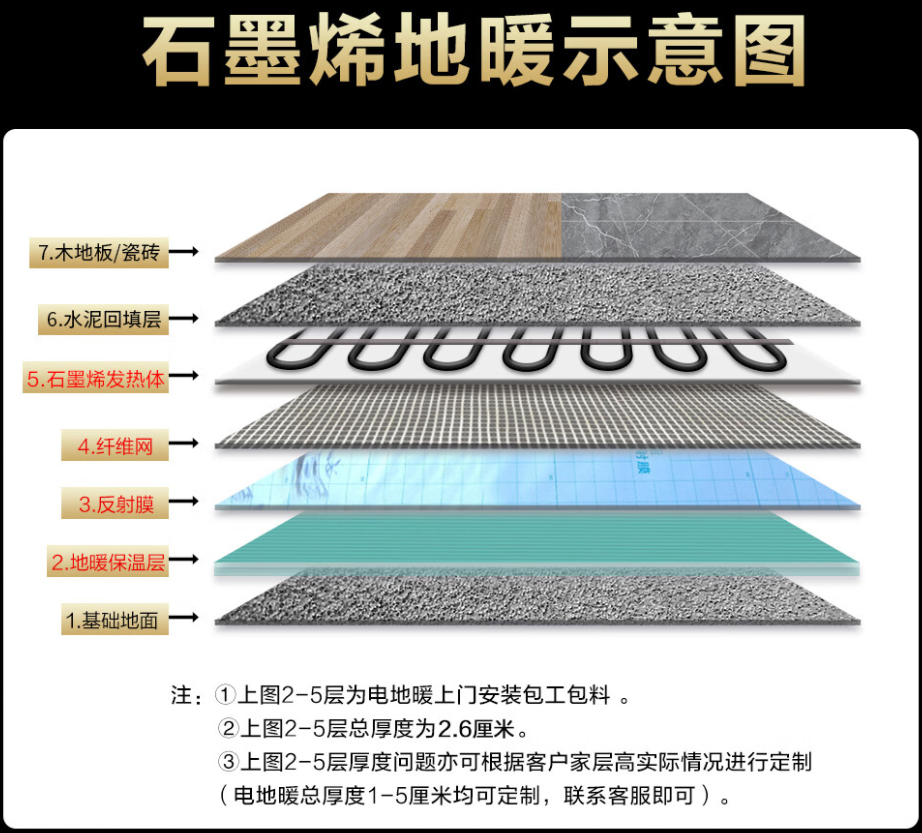 呈贡县 石墨烯电地暖公司哪家好？施工质量核心标准